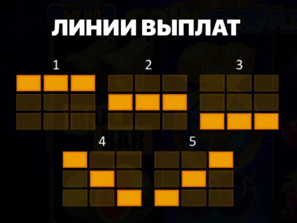 Линии выплат в Coin Strike от Playson