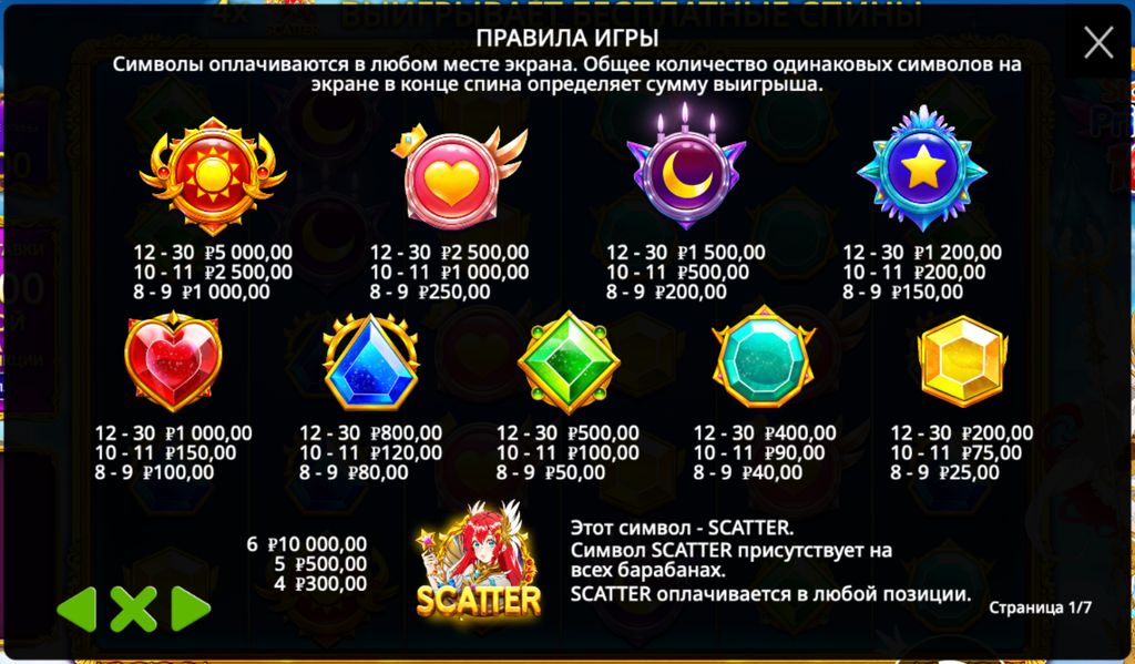 Таблица выплат в правилах