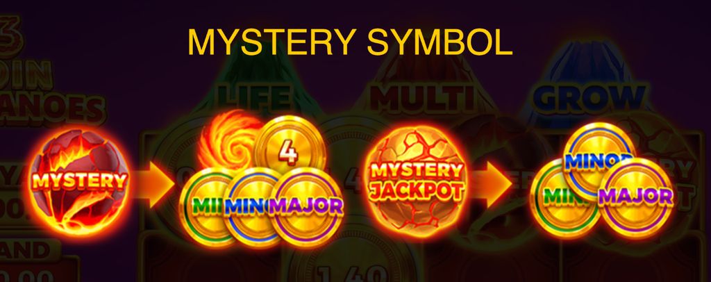 Эволюция символов MYSTERY в джекпоты