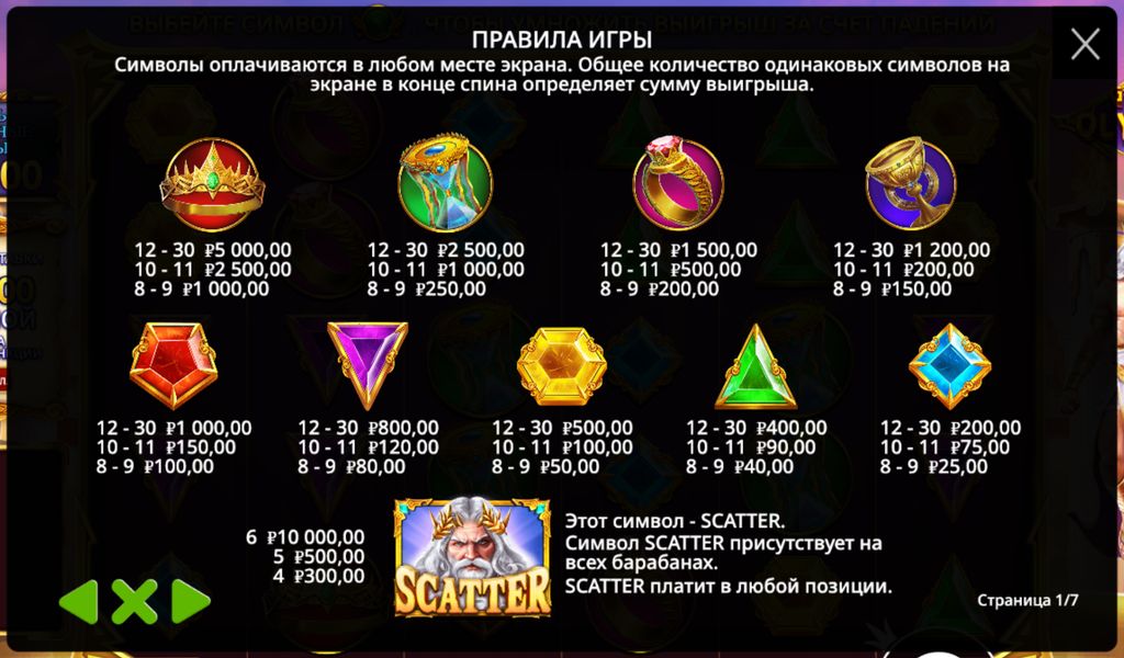 Символы выплаты в слоте