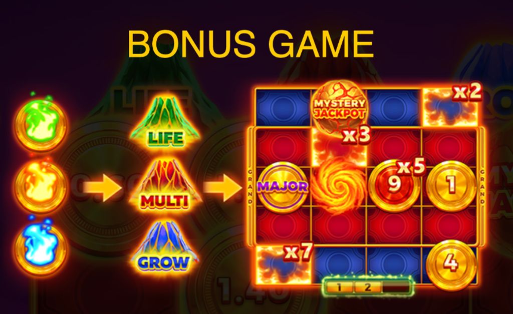 Режим BONUS GAME с расширением барабанов и множителями